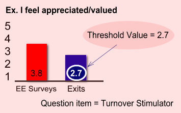Determine Turnover Threshold Value