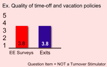 Identifying Turnover Stimulators 2