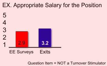 Identifying Turnover Stimulators 3