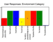 Sample Bar Chart