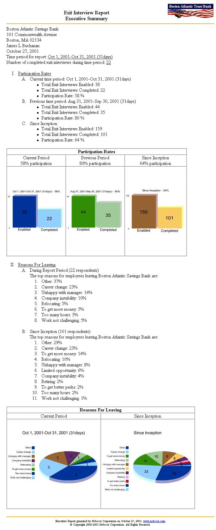 Nobscot's Executive Summary Report