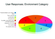 Sample Pie Chart