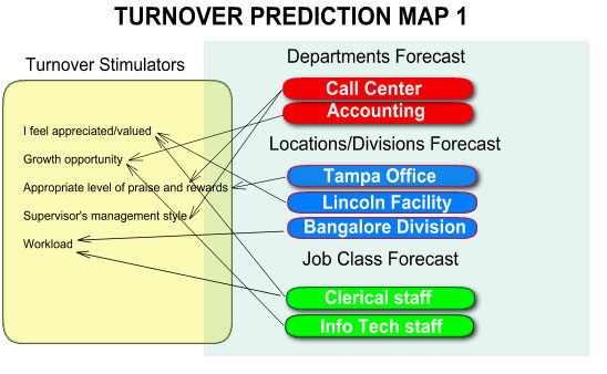 turnover prediction map 1
