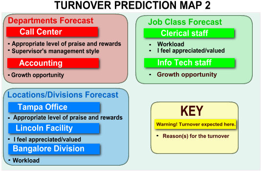 turnover prediction map 2