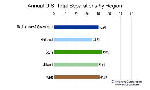 Employee Turnover Rates - Total Separations by Geographic Region (Jun/01 - May/02)