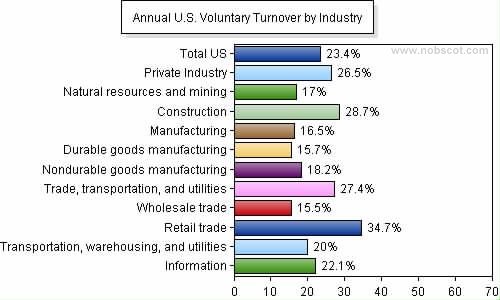 Cost of employee turnover