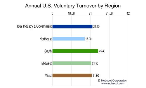 Employee Turnover Rates - Voluntary by Geographic Region (Jun/01 - May/02)