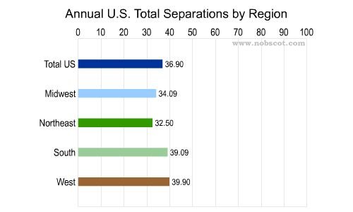 Employee Turnover Rates - Total Separations by Geographic Region (Sep/03 - Aug/04)